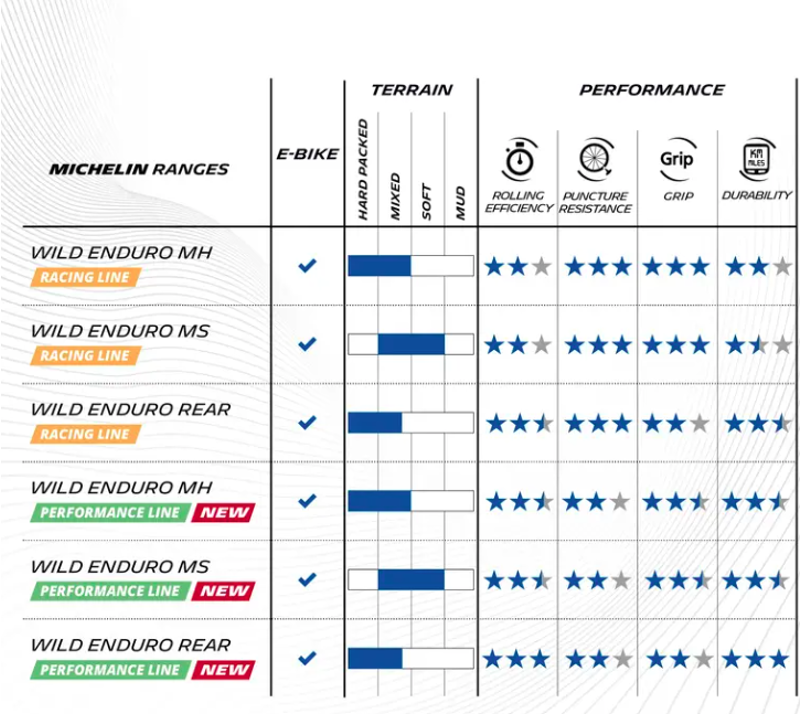 Wild Enduro MH Performance Line Tyre 2 -2